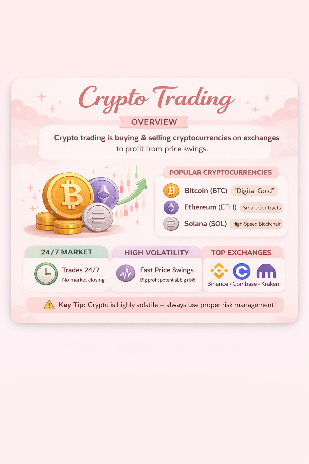What is Crypto Trading?