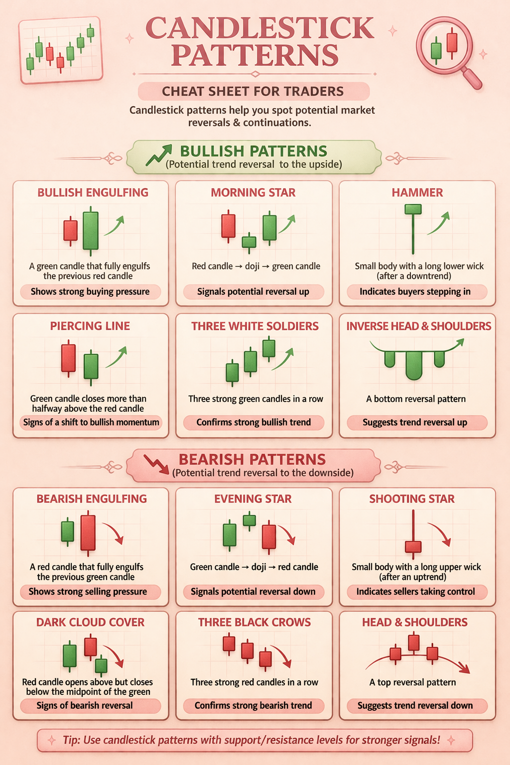 Candlestick Pattens